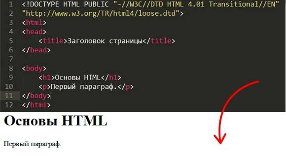 HTML структура веб-страницы