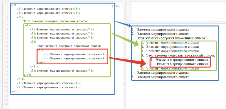 Урок 4. HTML списки (нумерованный и маркированный)