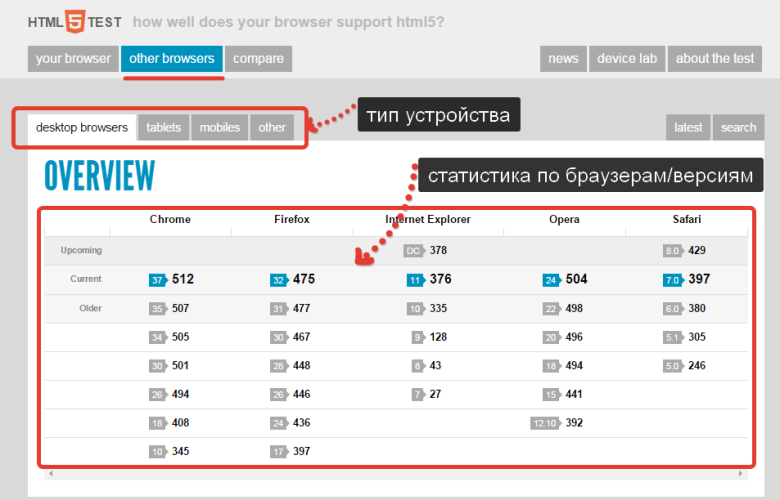 Ваш браузер не поддерживает беспарольную аутентификацию